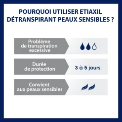 ETIAXIL – Détranspirant Transpiration Excessive Peaux Sensibles