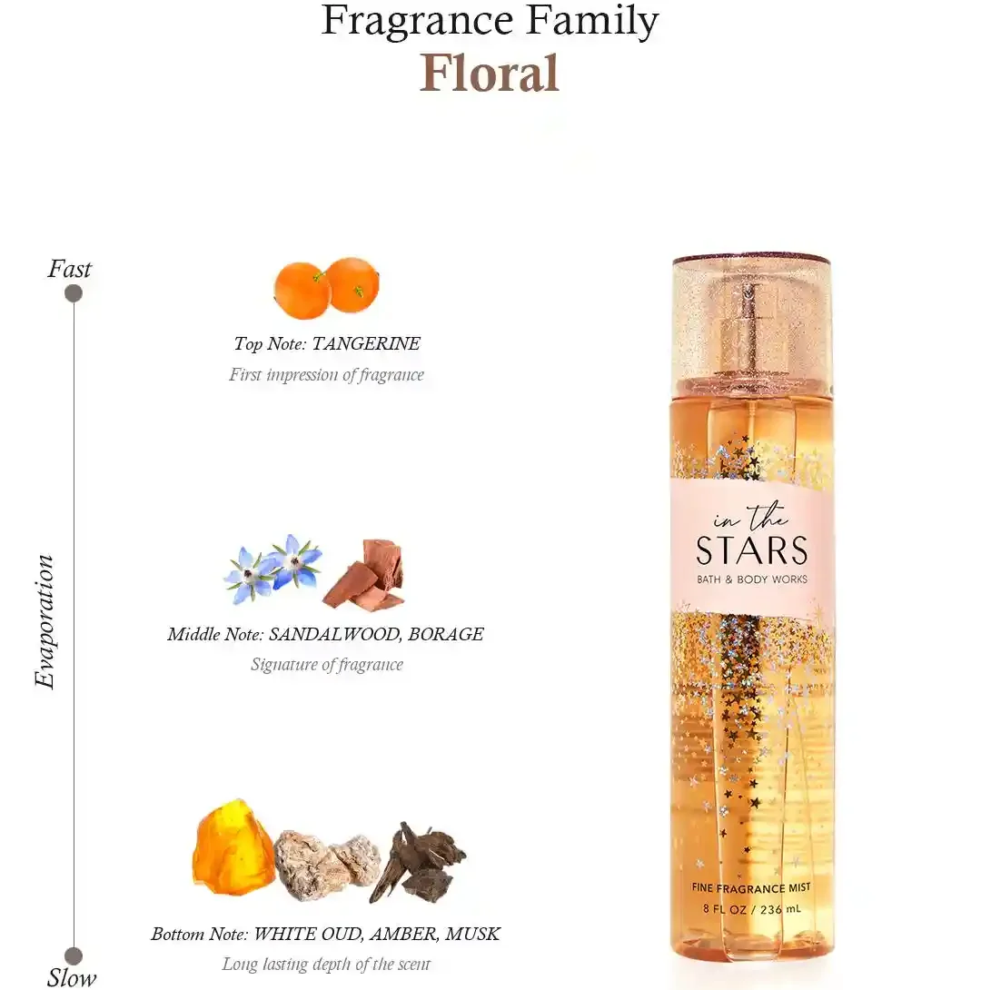 BATH & BODY WORKS – In The Stars Brume Parfumée 5