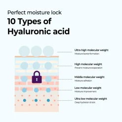 SOME BY MI - Retinol Intense Reactivating Mask Masque Tissu Anti-Âge