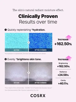 COSRX - The 6 Peptide Skin Booster Sérum Booster de Peau aux 6 Peptides